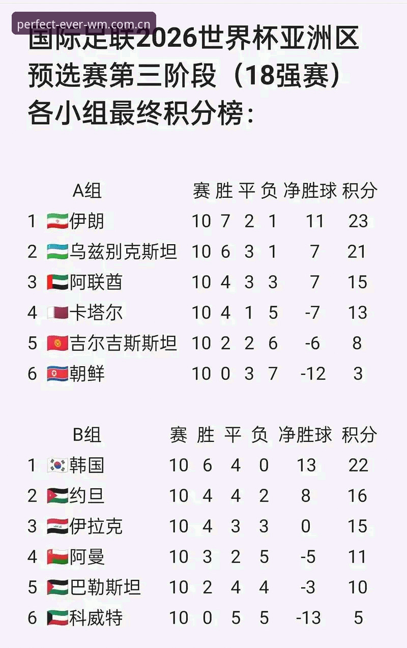 U17世界杯观赛指南：从抽签分组到完美体育手机App实时追踪